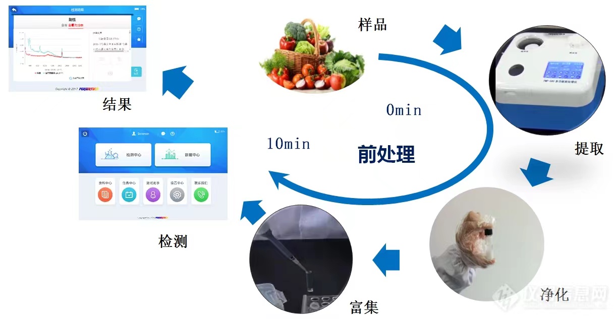 深入探討豆制品生產中的常見檢驗設備，提升產品質量與安全